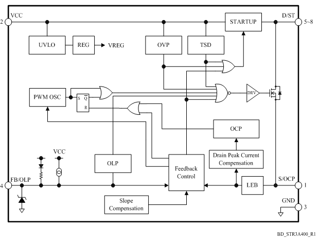 Block Diagram