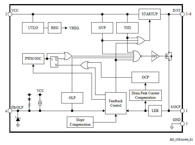 Block Diagram