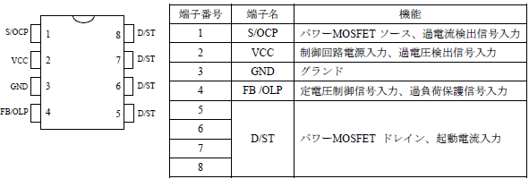 各端子機能