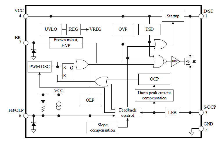 Block Diagram