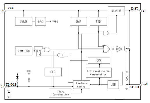 Block Diagram