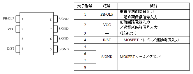 各端子機能