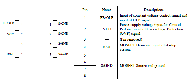 Pin Configuration Definitions