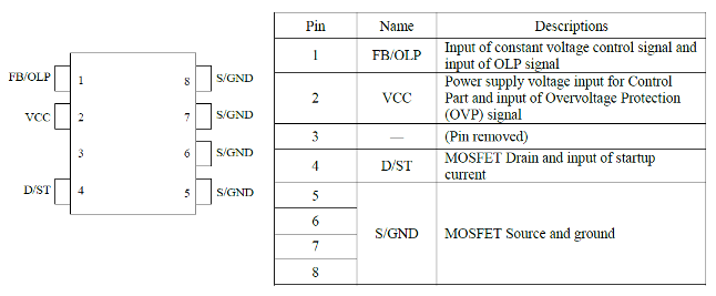 Pin Configuration Definitions