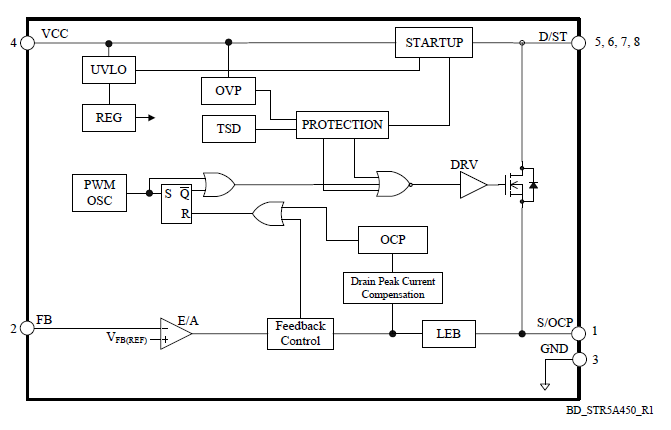 Block Diagram