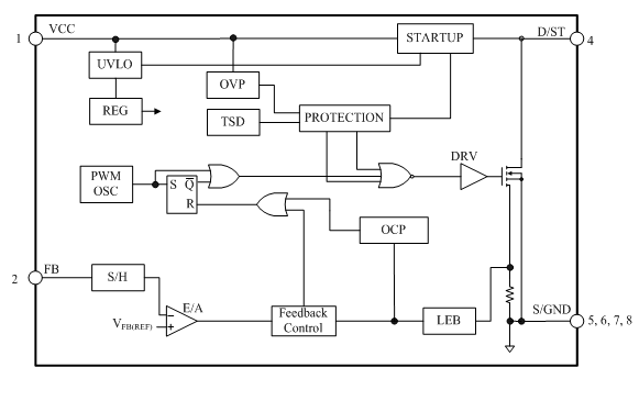 Block Diagram