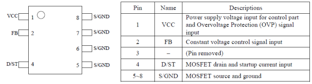 Pin Configuration Definitions