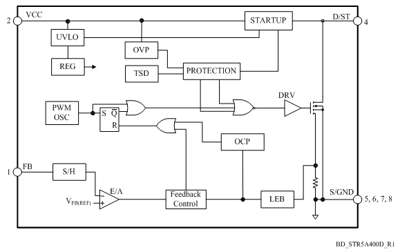 Block Diagram