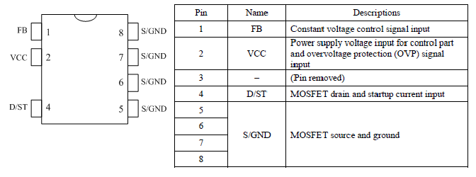 Pin Configuration Definitions