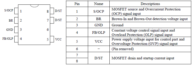 Pin Configuration Definitions