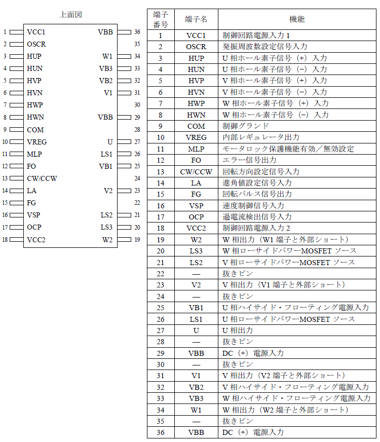 各端子機能